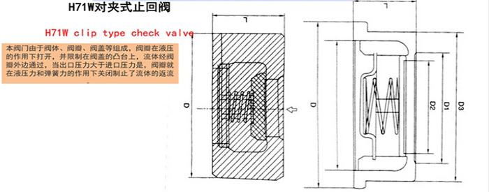 蝶閥